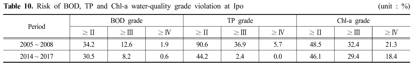 SJBJB8_2019_v35n1_55_t0009.png 이미지