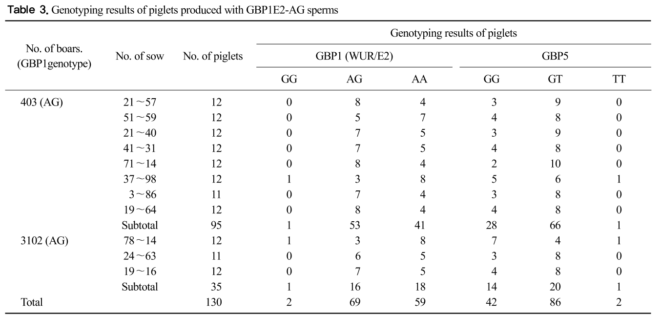 GCOSBX_2019_v42n1_1_t0003.png 이미지