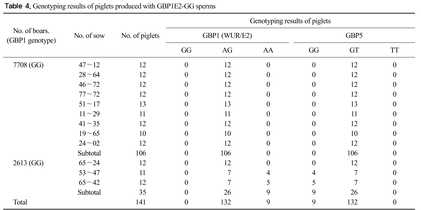 GCOSBX_2019_v42n1_1_t0004.png 이미지