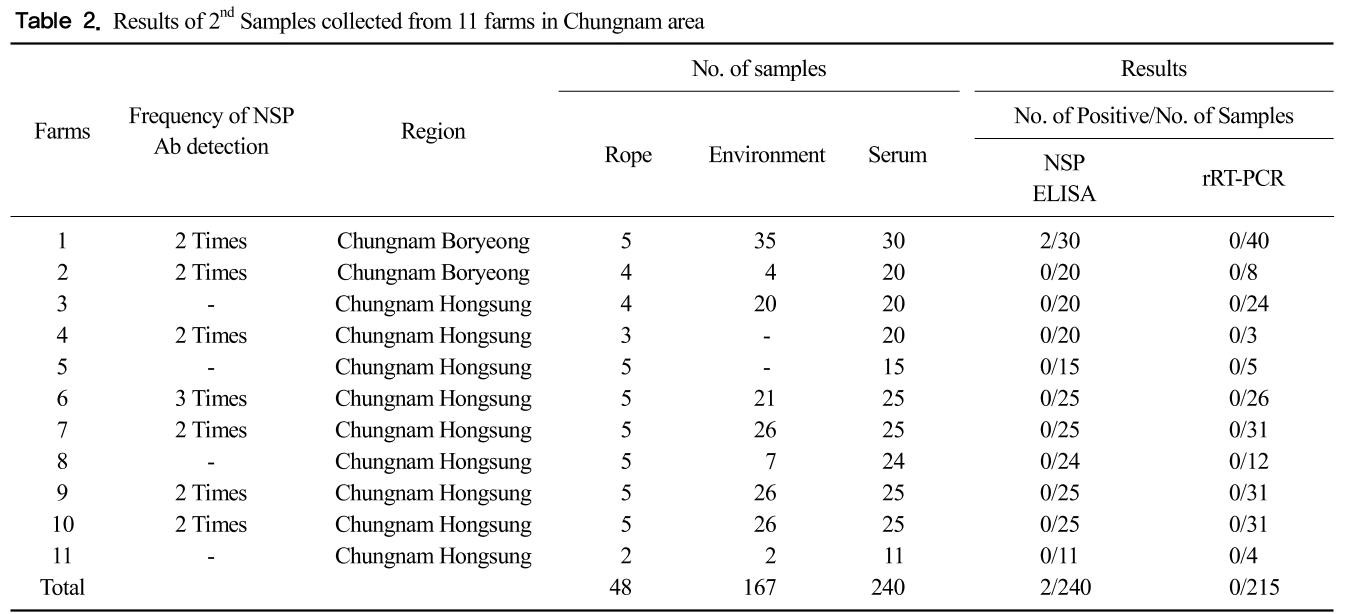 GCOSBX_2019_v42n1_25_t0002.png 이미지