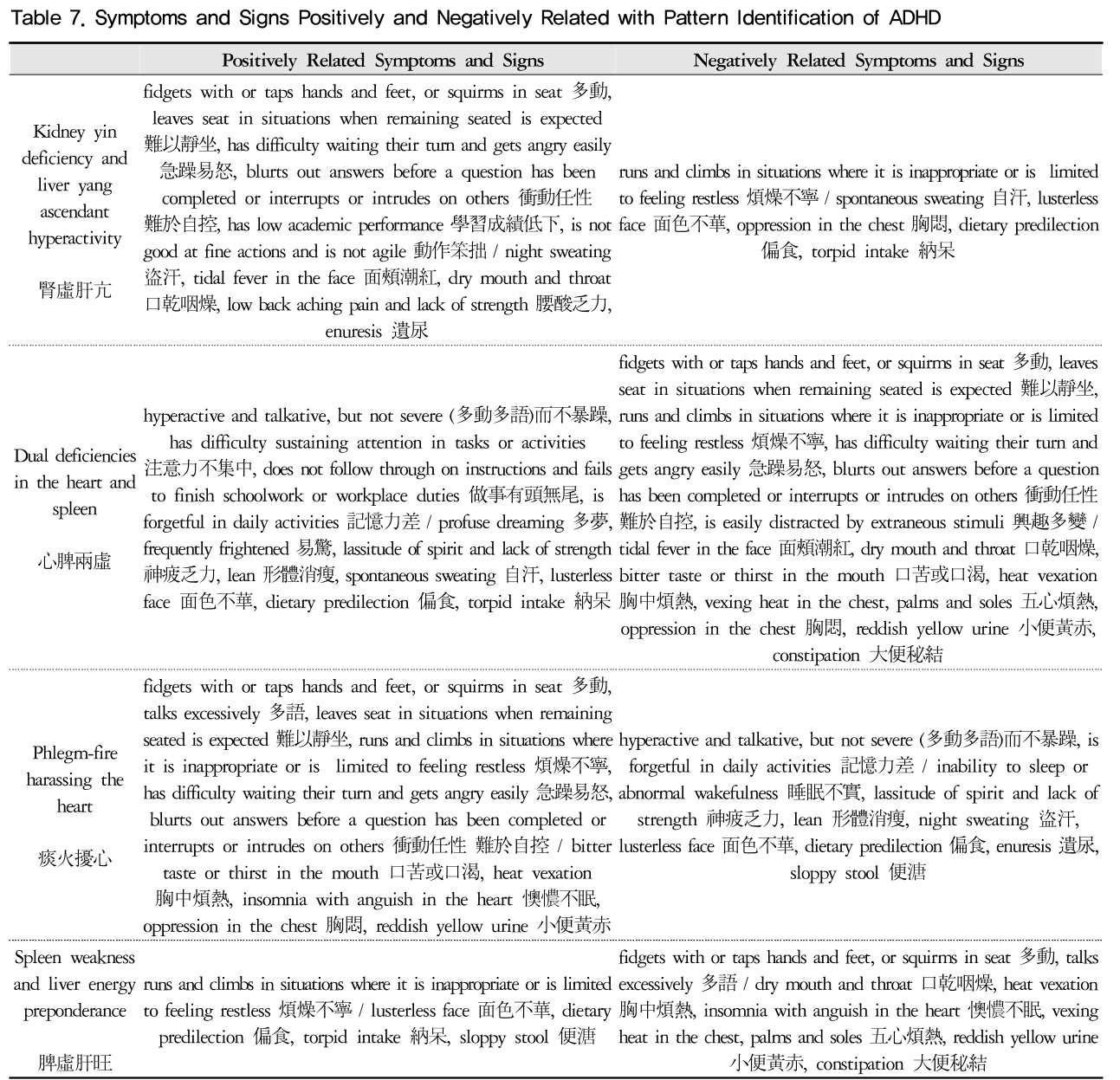 HHSSB3_2019_v33n2_1_t0007.png 이미지