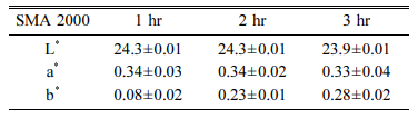 Table 6.PNG 이미지