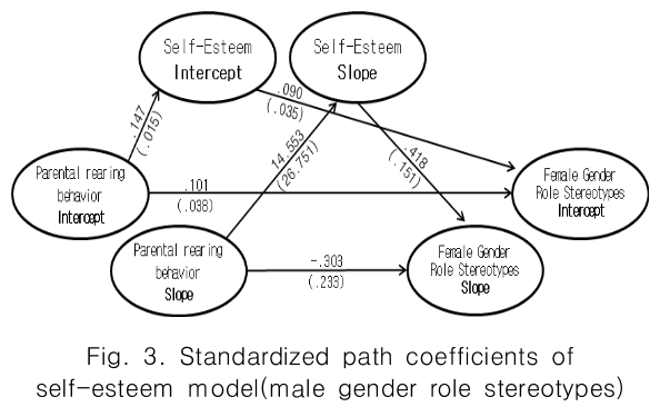 CPTSCQ_2019_v24n6_189_f0002.png 이미지