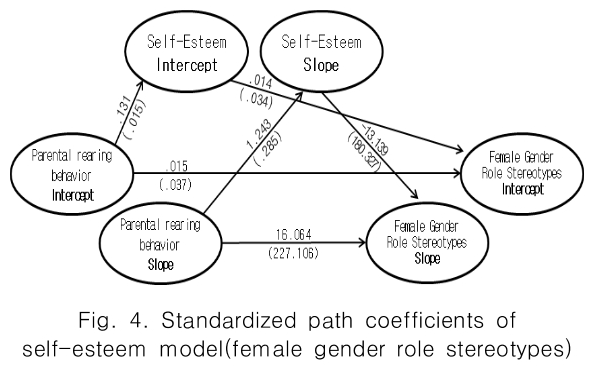 CPTSCQ_2019_v24n6_189_f0003.png 이미지