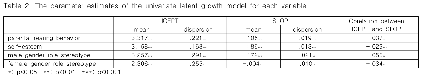 CPTSCQ_2019_v24n6_189_t0002.png 이미지