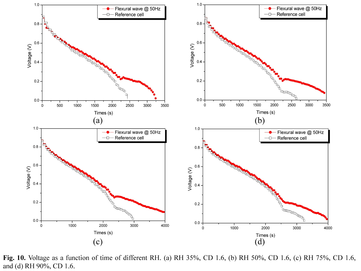 E1JTC5_2019_v10n2_104_f0010.png 이미지