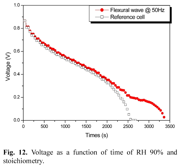 E1JTC5_2019_v10n2_104_f0012.png 이미지