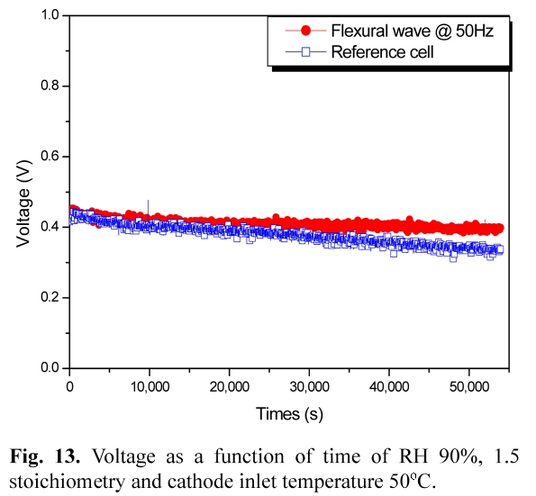 E1JTC5_2019_v10n2_104_f0013.png 이미지