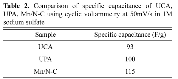 E1JTC5_2019_v10n2_159_t0002.png 이미지