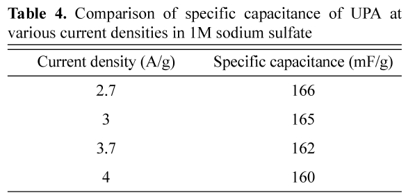 E1JTC5_2019_v10n2_159_t0004.png 이미지