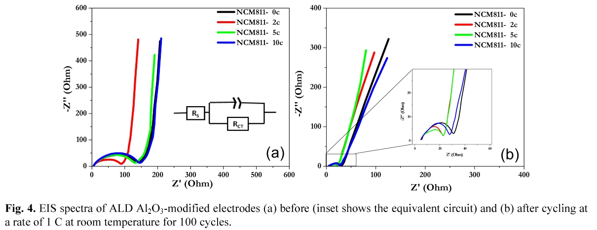 E1JTC5_2019_v10n2_196_f0003.png 이미지