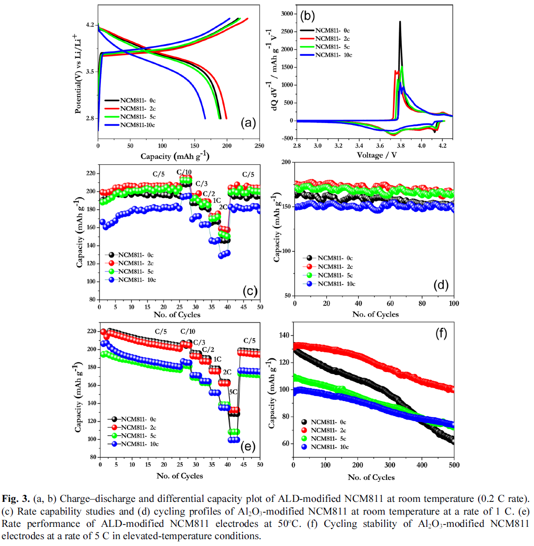 E1JTC5_2019_v10n2_196_f0006.png 이미지