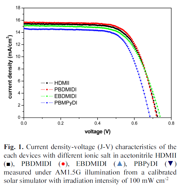 E1JTC5_2019_v10n2_214_f0001.png 이미지