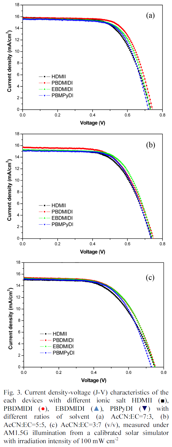 E1JTC5_2019_v10n2_214_f0003.png 이미지