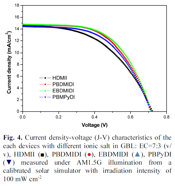 E1JTC5_2019_v10n2_214_f0004.png 이미지