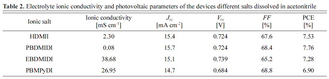 E1JTC5_2019_v10n2_214_t0002.png 이미지