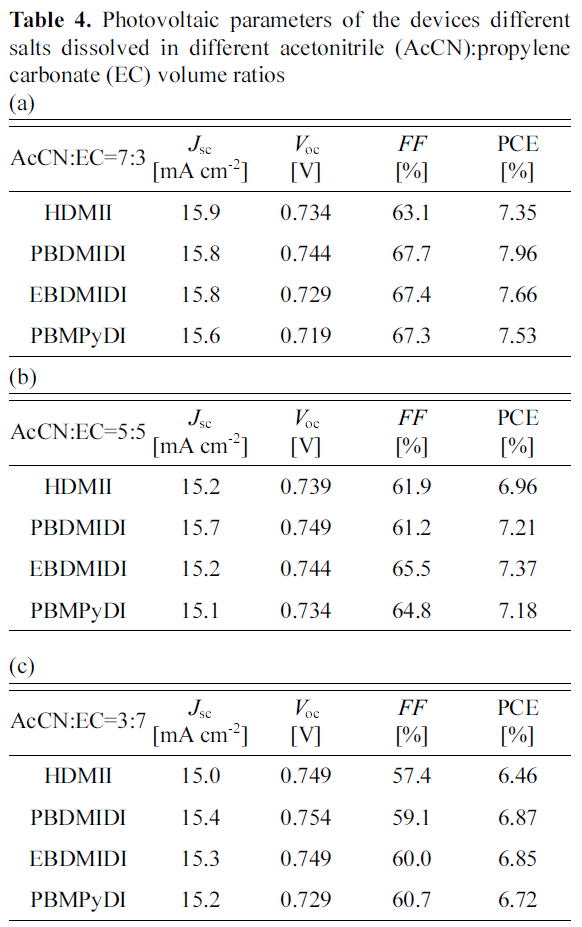 E1JTC5_2019_v10n2_214_t0004.png 이미지