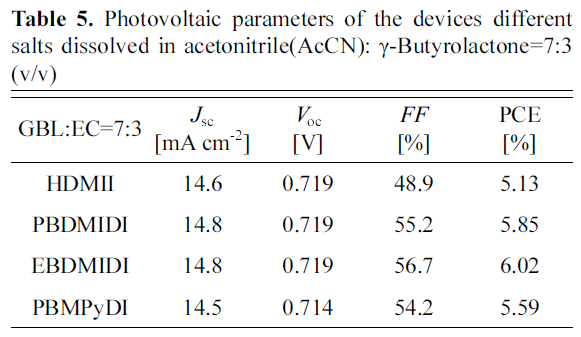 E1JTC5_2019_v10n2_214_t0005.png 이미지