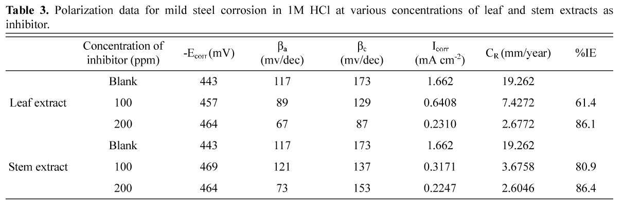 E1JTC5_2019_v10n2_231_t0003.png 이미지