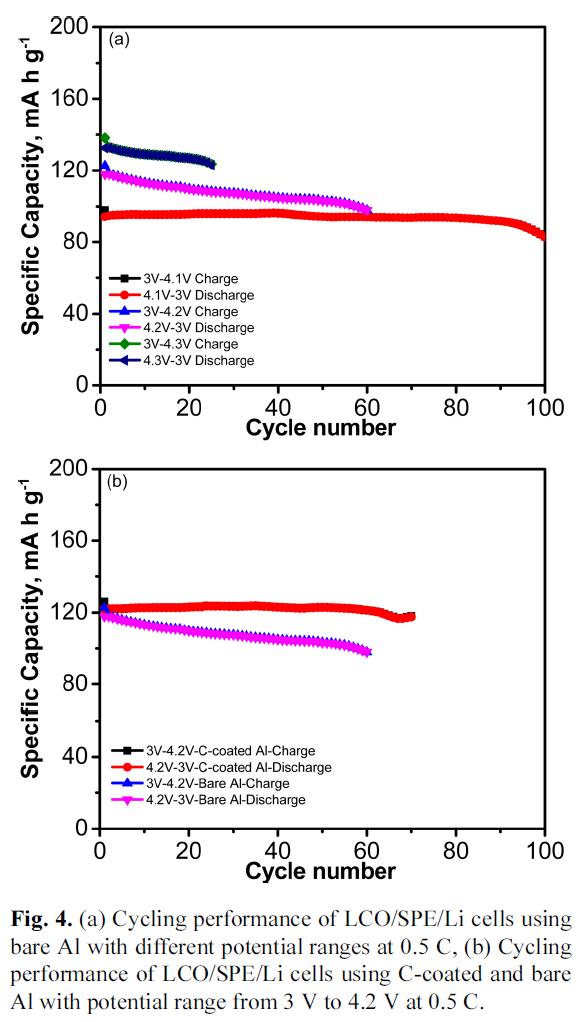 E1JTC5_2019_v10n2_250_f0007.png 이미지