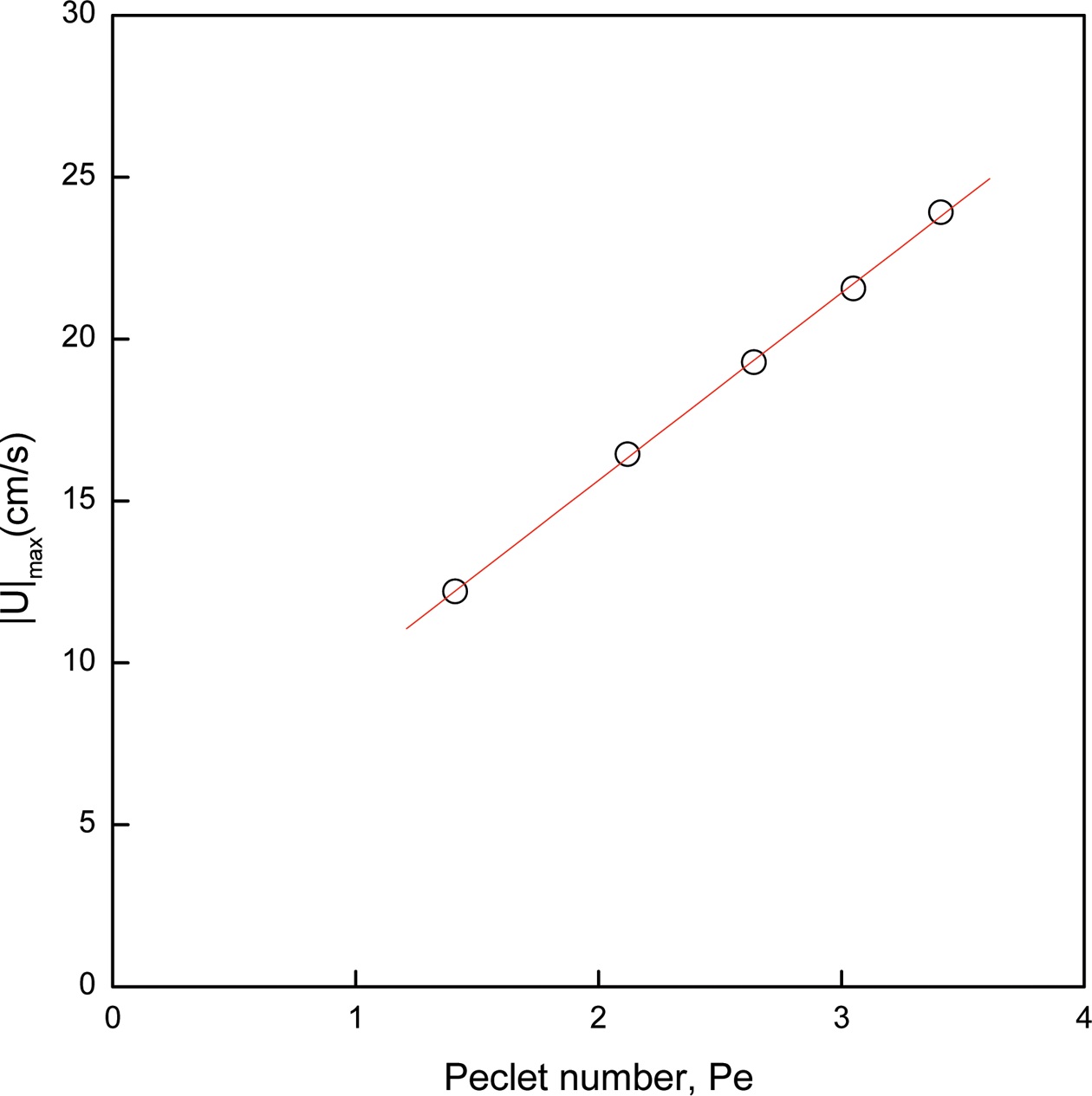 Fig.3.jpg 이미지