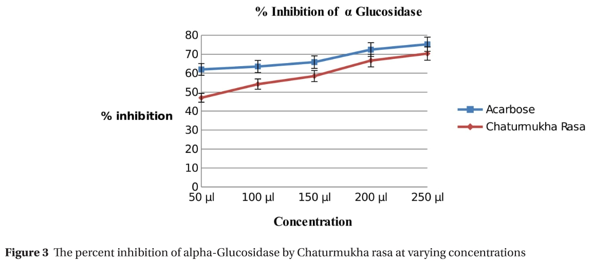 DHOCBS_2019_v22n2_115_f0003.png 이미지