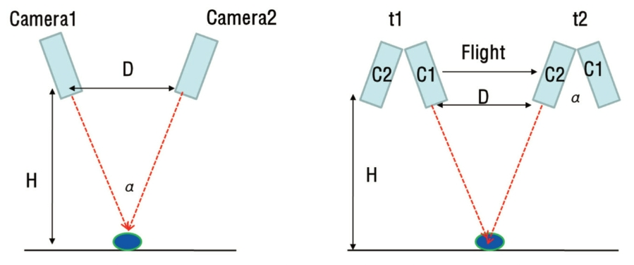 OGCSBN_2019_v35n3_471_f0004.png 이미지