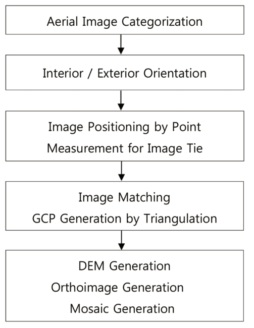 OGCSBN_2019_v35n3_471_f0009.png 이미지