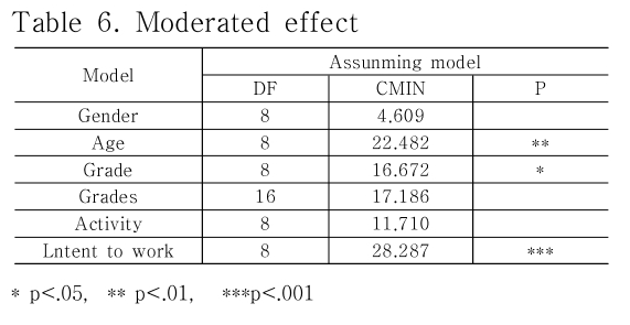 JKOHBZ_2019_v9n6_104_t0006.png 이미지