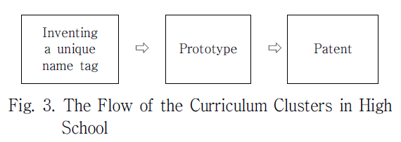 JKOHBZ_2019_v9n6_112_f0003.png 이미지