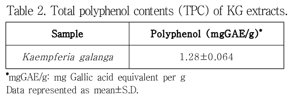 JKOHBZ_2019_v9n6_218_t0002.png 이미지