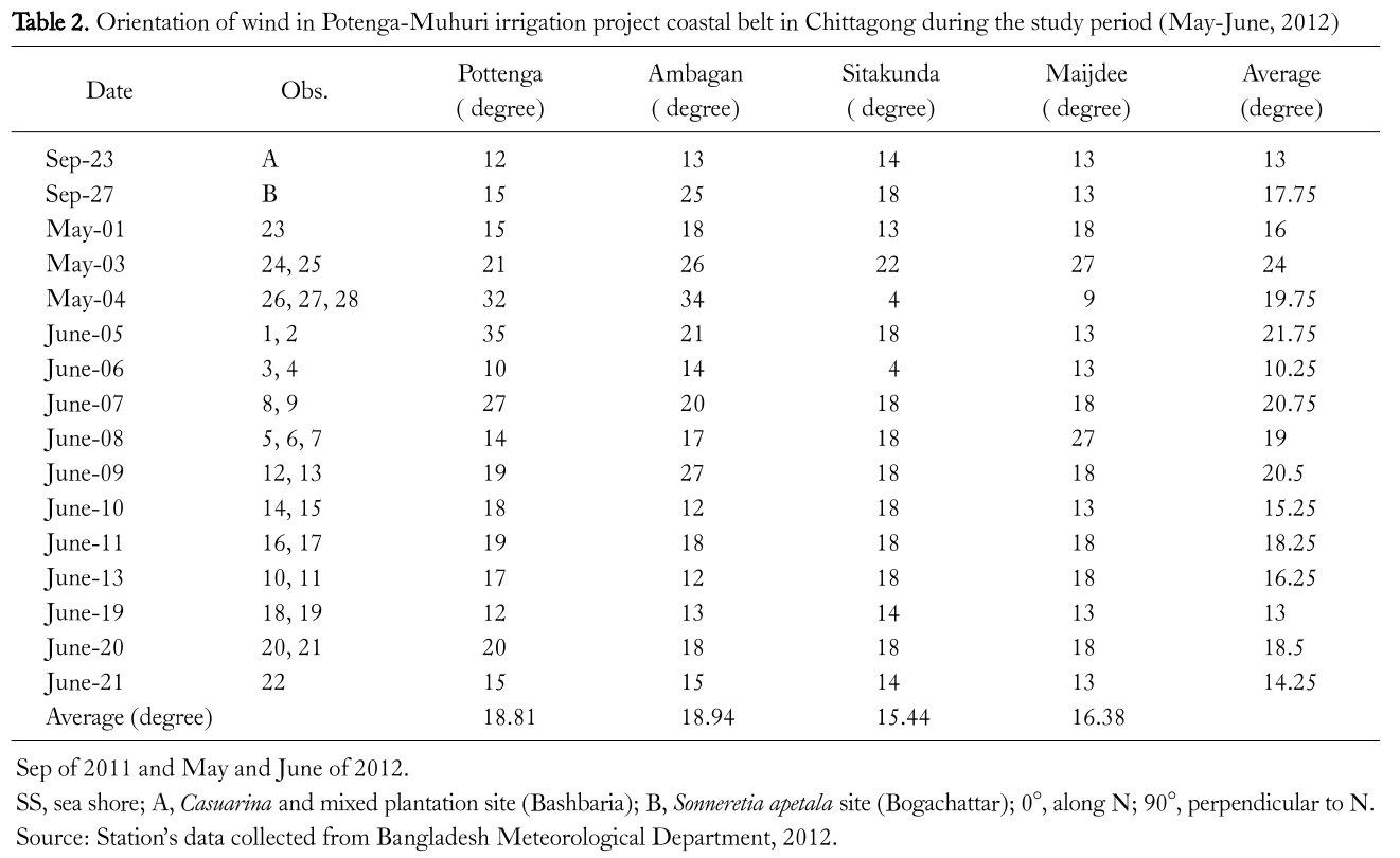 SRGHBV_2019_v35n2_78_t0002.png 이미지