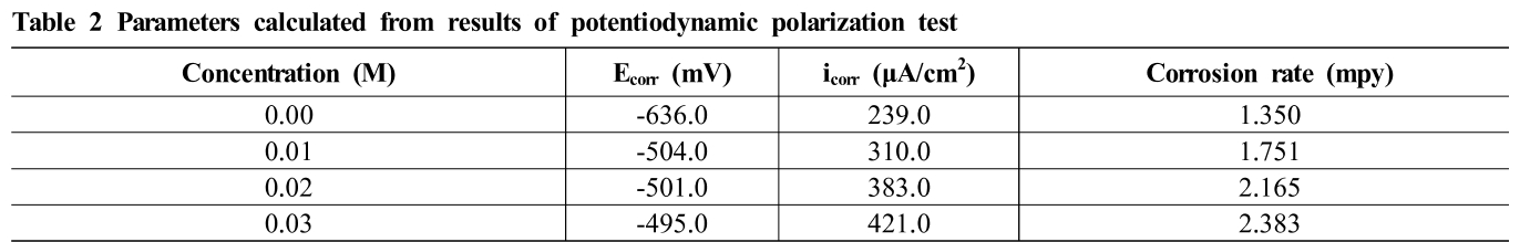 E1COB2_2019_v18n3_78_t0002.png 이미지