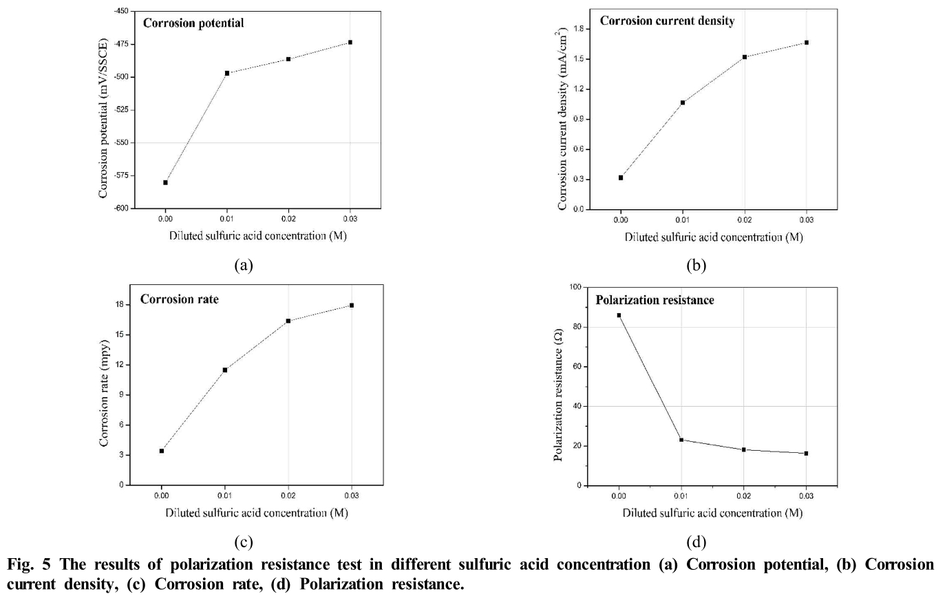 E1COB2_2019_v18n3_78_f0005.png 이미지