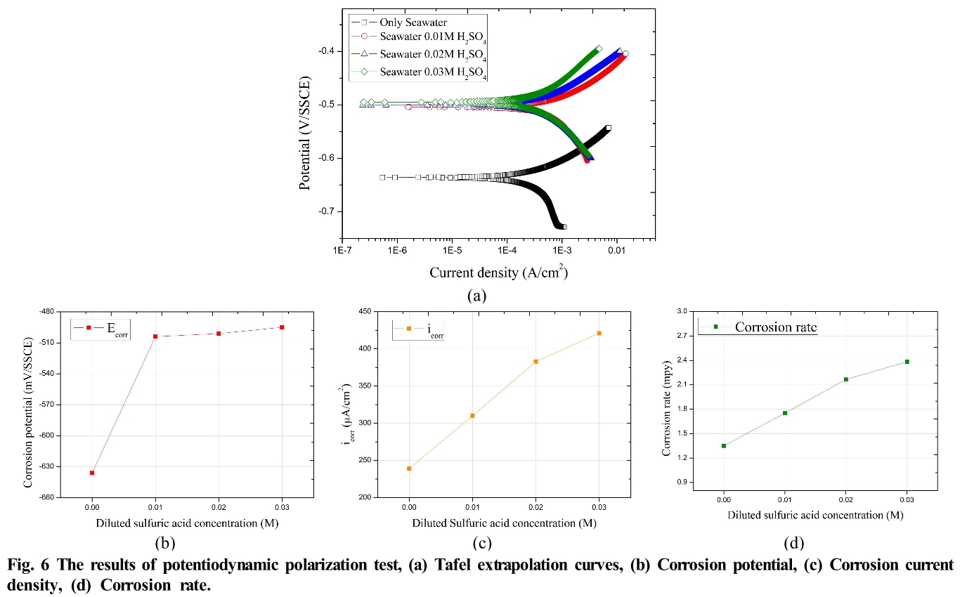 E1COB2_2019_v18n3_78_f0006.png 이미지