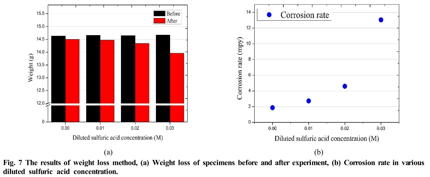 E1COB2_2019_v18n3_78_f0007.png 이미지