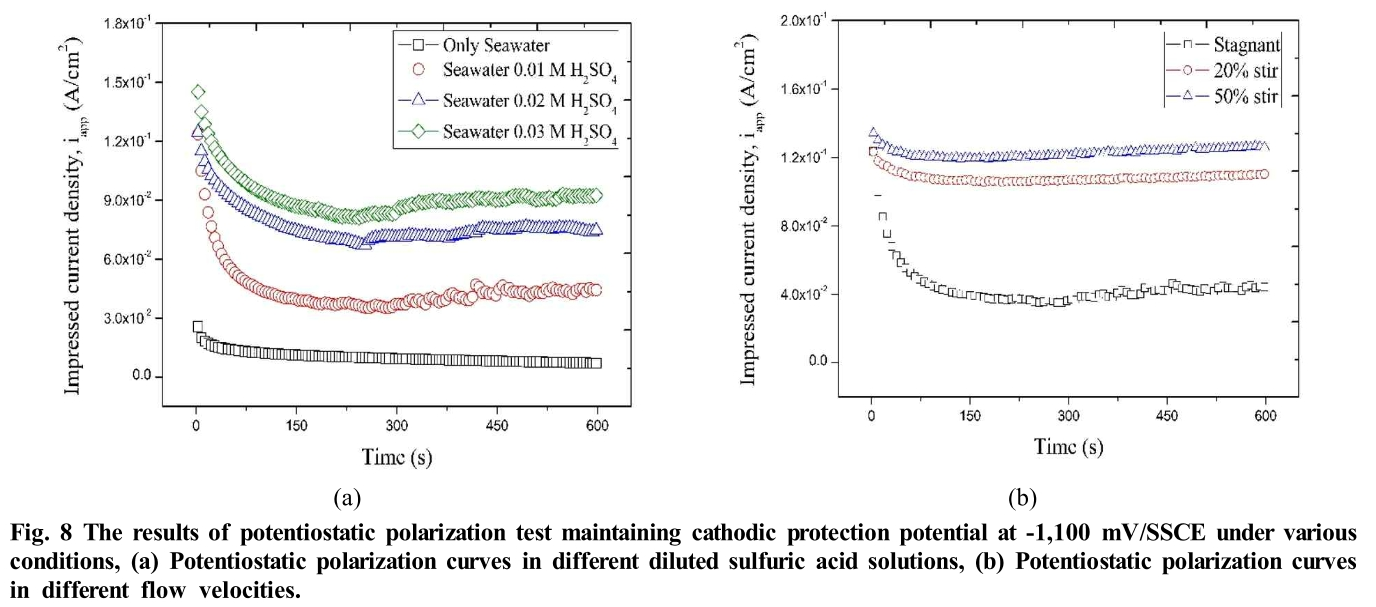 E1COB2_2019_v18n3_78_f0008.png 이미지