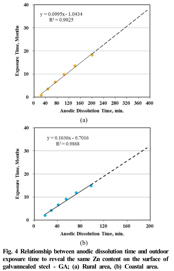 E1COB2_2019_v18n3_86_f0004.png 이미지