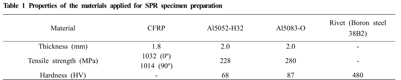 E1COB2_2019_v18n3_92_t0001.png 이미지