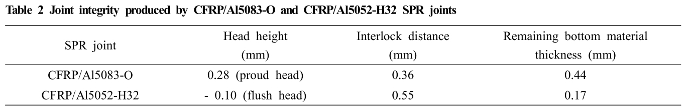 E1COB2_2019_v18n3_92_t0002.png 이미지