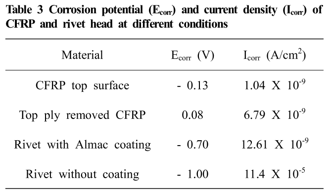 E1COB2_2019_v18n3_92_t0003.png 이미지