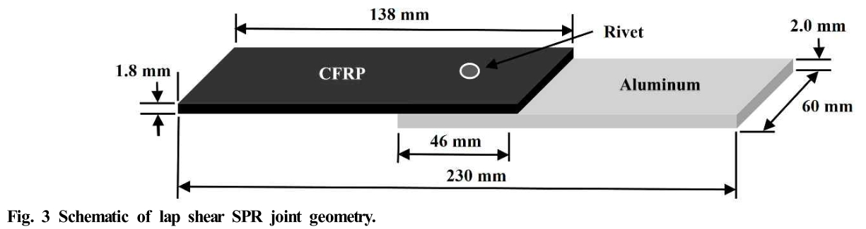 E1COB2_2019_v18n3_92_f0003.png 이미지