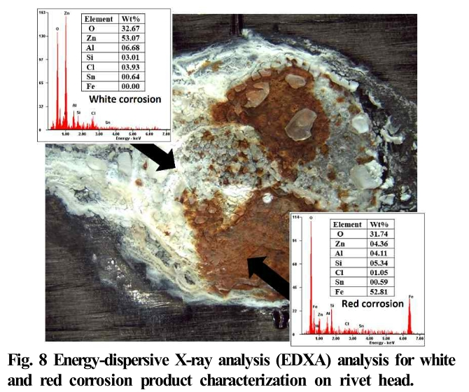 E1COB2_2019_v18n3_92_f0008.png 이미지