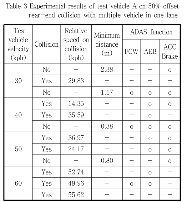 JCOJAX_2019_v11n2_44_t0003.png 이미지