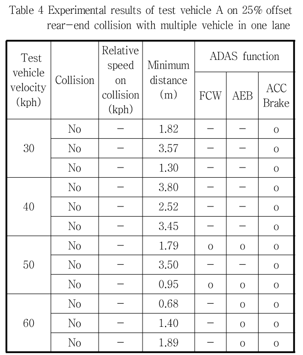 JCOJAX_2019_v11n2_44_t0004.png 이미지