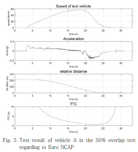 JCOJAX_2019_v11n2_44_f0005.png 이미지