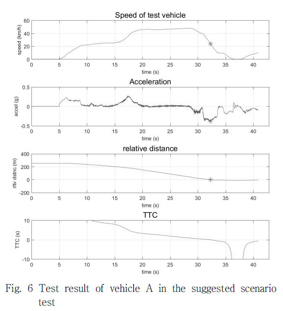 JCOJAX_2019_v11n2_44_f0006.png 이미지