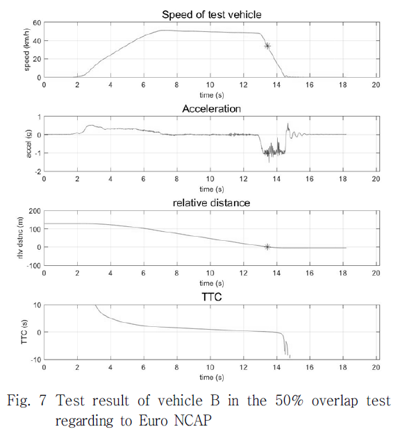 JCOJAX_2019_v11n2_44_f0007.png 이미지