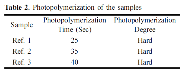 GCOGBD_2019_v12n2_29_f0001.png 이미지