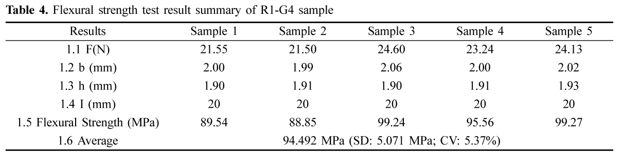 GCOGBD_2019_v12n2_29_t0003.png 이미지